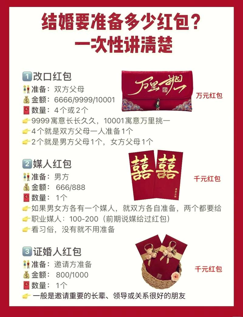 支付宝普通红包发到哪截图
