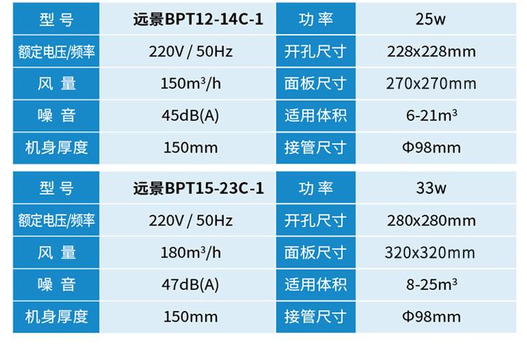 卫生间排气扇规格尺寸