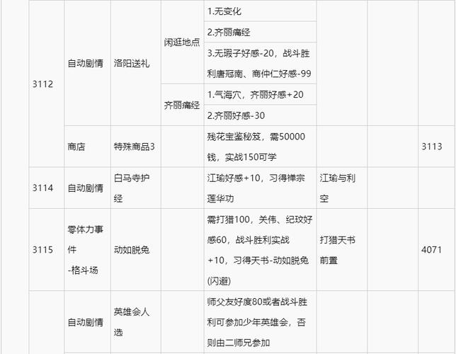 侠客风云传单机初始属性