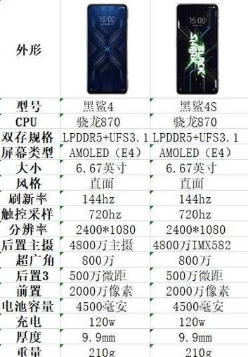 黑鲨helo和黑鲨2区别哪个好图标
