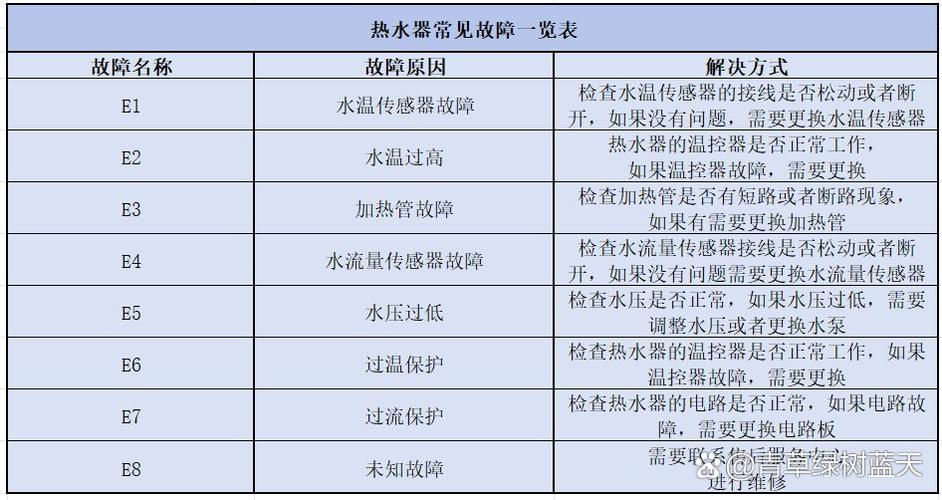 热水器为什么跳闸怎么回事截图