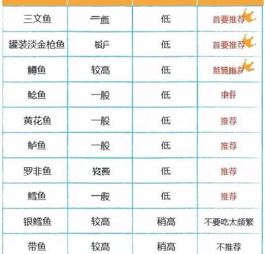 三文鱼多少钱一斤缩略图