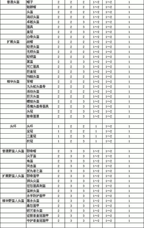 暗黑2 重置 物品等级缩略图