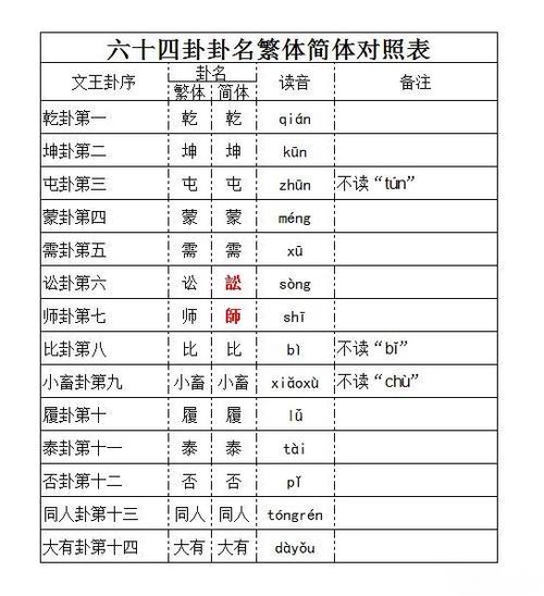 繁体字简体字3500的对照表图标