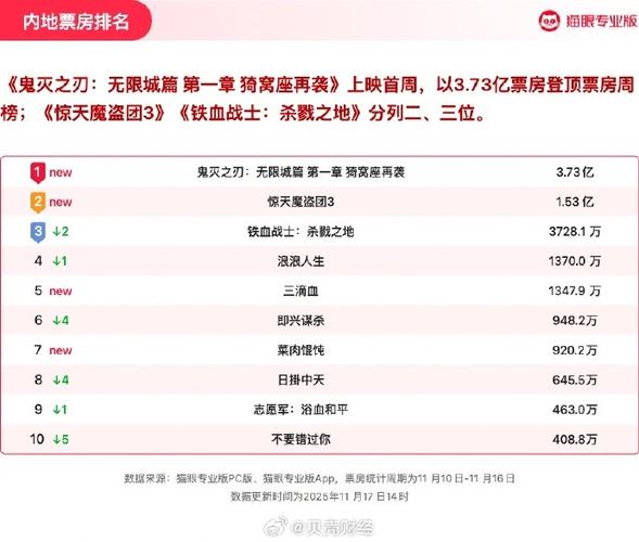 猫眼专业版实时票房数据截图