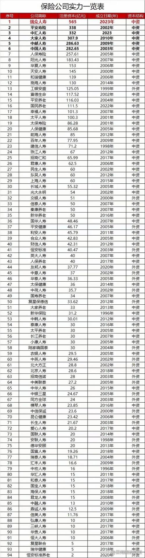 保险公司排行榜前十名图标