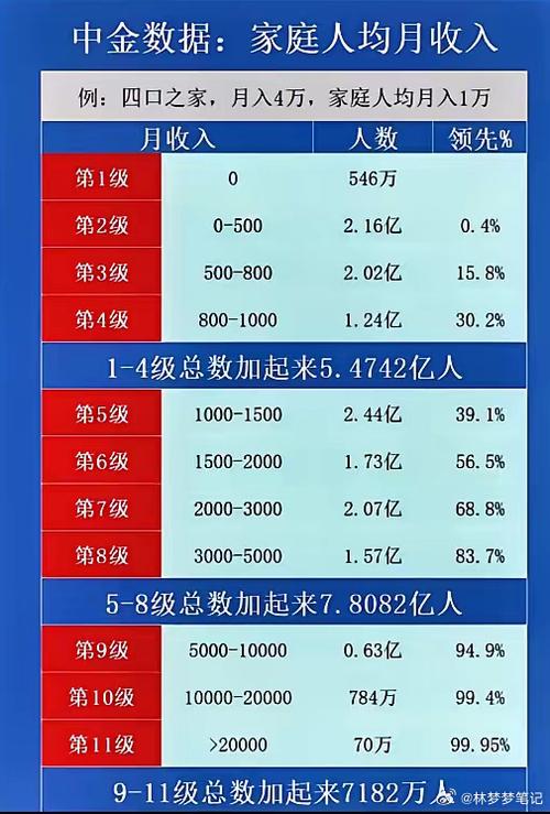 中国人均收入报告图标