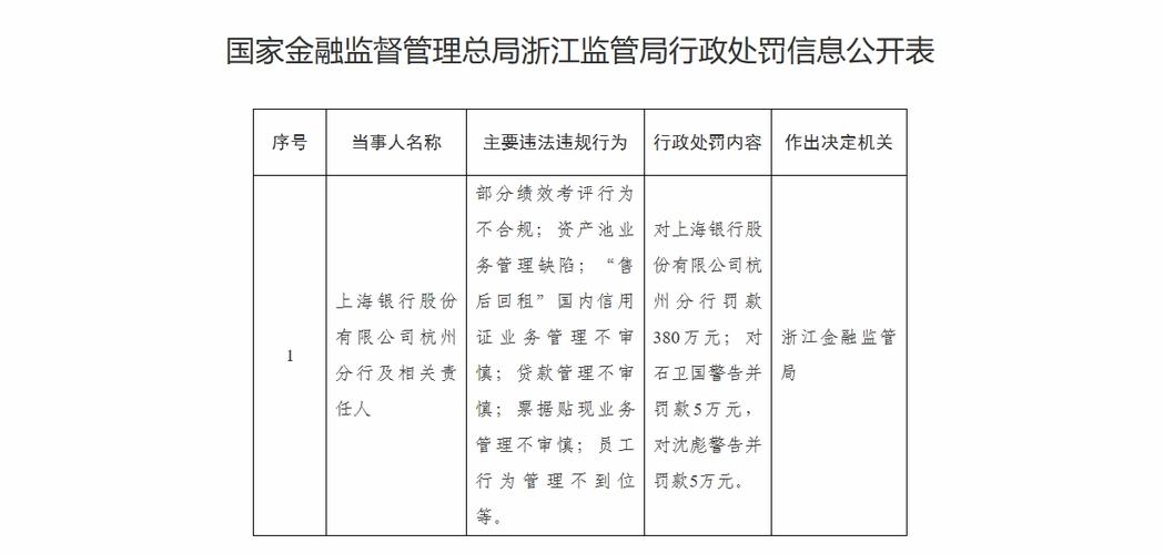 银行监管账户截图