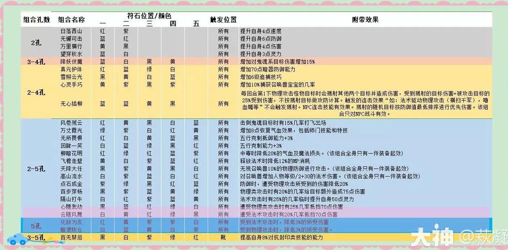 梦幻西游天宫带什么符石组合