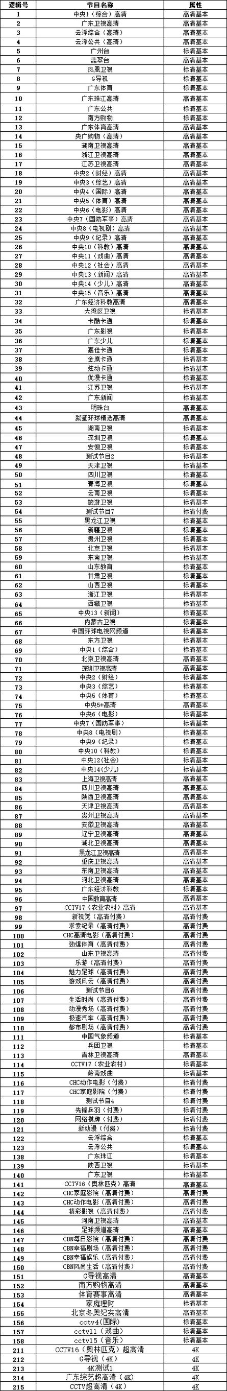 全国有线数字电视频道列表游戏截图