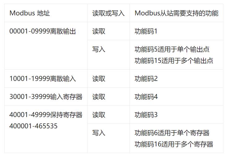 s7200仿真软件使用教程图标