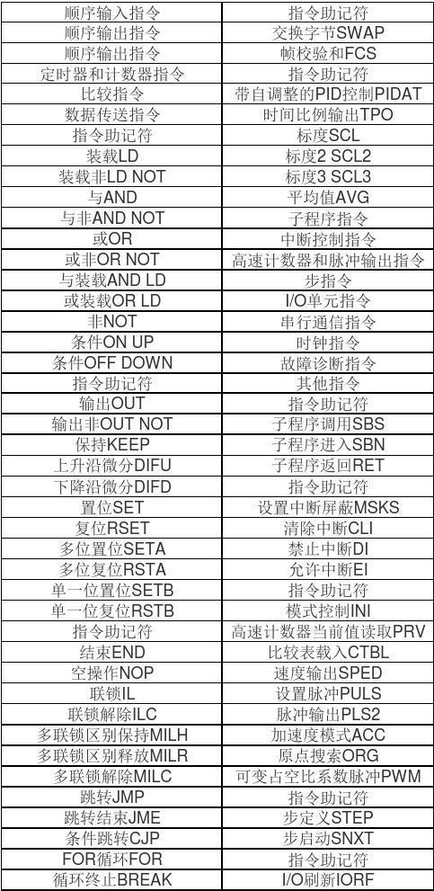 欧姆龙指令详解图标