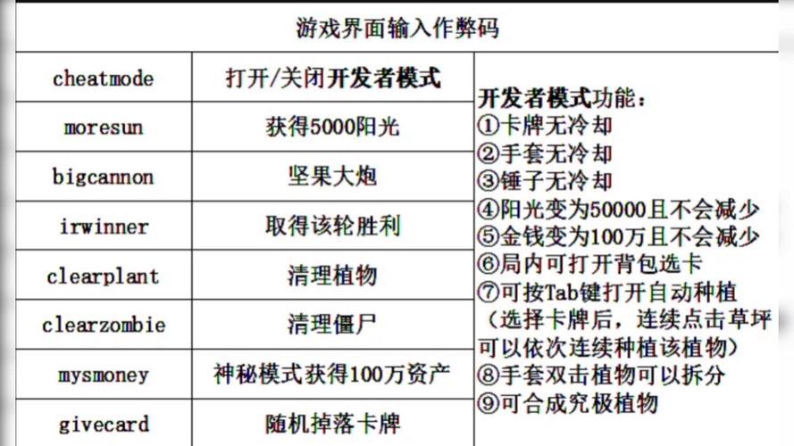 PVZ融合版3.0(作弊菜单)图标