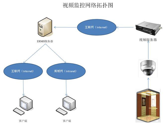 手机监视器软件远程监控缩略图