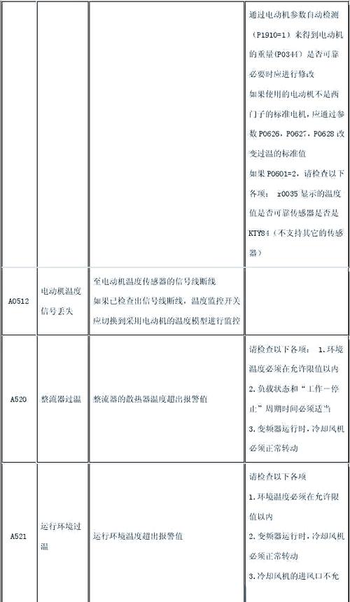 变频器坏了最明显的现象图标