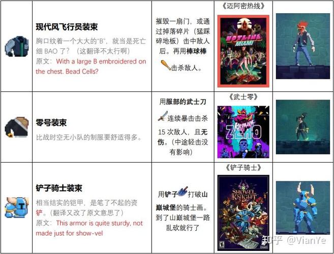 死亡细胞武器品质等级缩略图