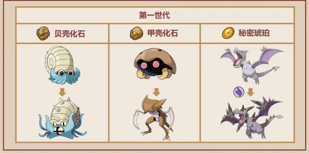 精灵宝可梦化石缩略图