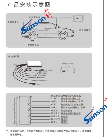 360全景影像怎么接线截图