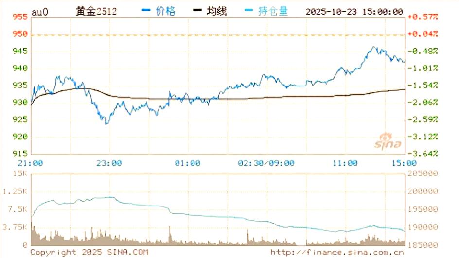 投资剧烈波动的原因缩略图