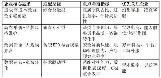 零基础怎么做电商客服图标