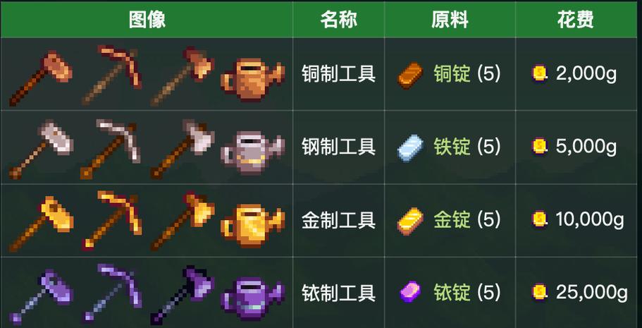 星露谷物语社区升级