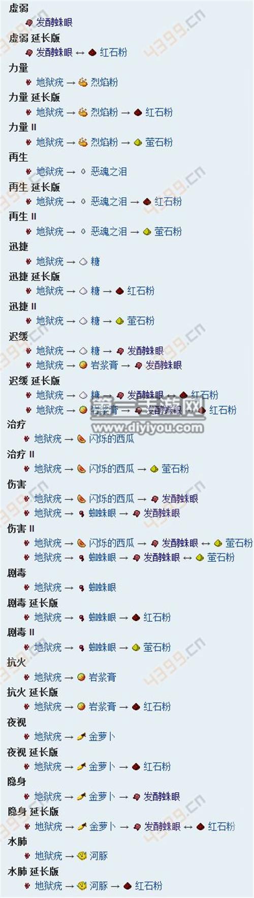 炼药我的世界配方大全图标