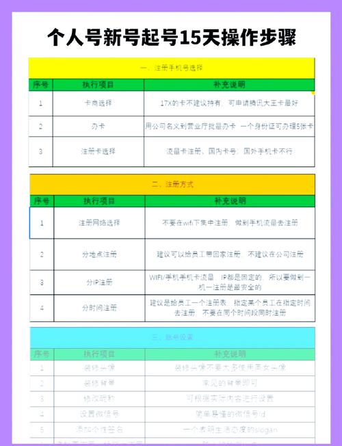 老号养号最简单方法