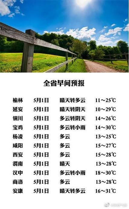 天气预报免费游戏截图