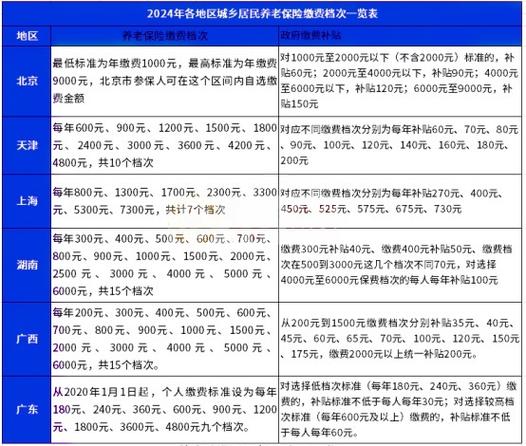 农保2026年丧葬费标准表缩略图