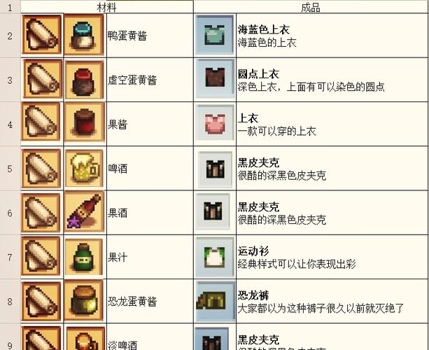 星露谷物语物品图鉴缩略图