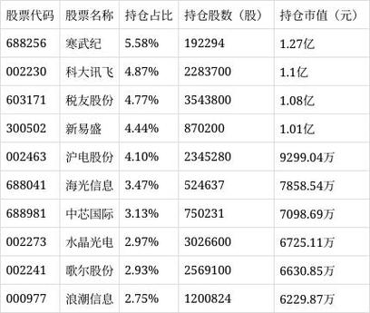 富国创新科技混合缩略图