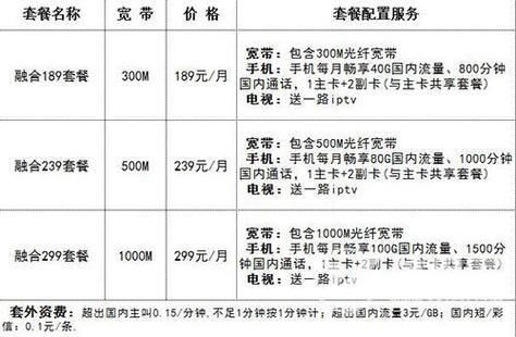 电信一年宽带费多少钱