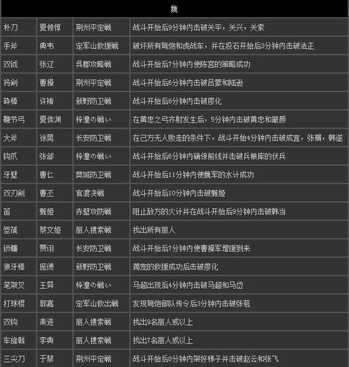 真三国无双7猛将传秘籍缩略图