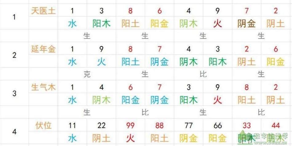 周易查手机号码测吉凶