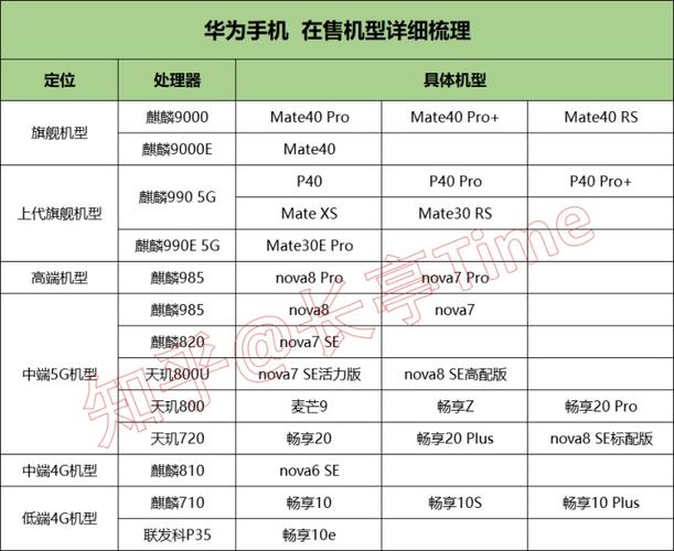 华为会员兑换码2026