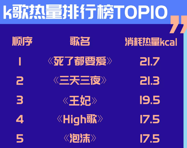 唱歌燃烧多少卡路里截图