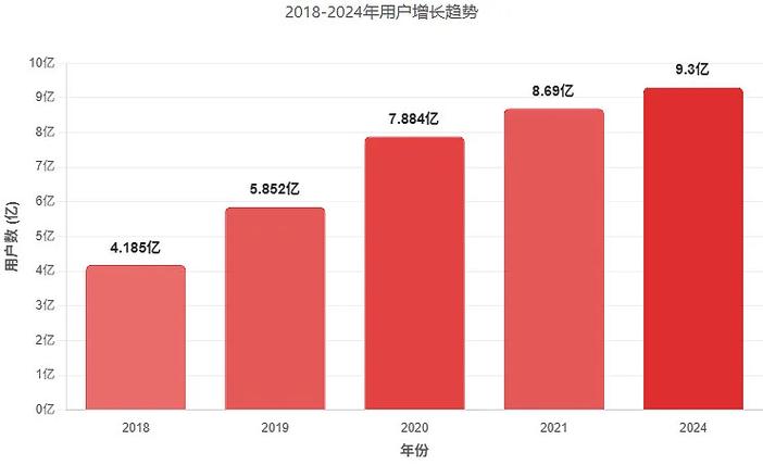 拼多多卸载20天以上新老用户截图