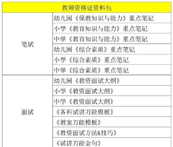 教资资料