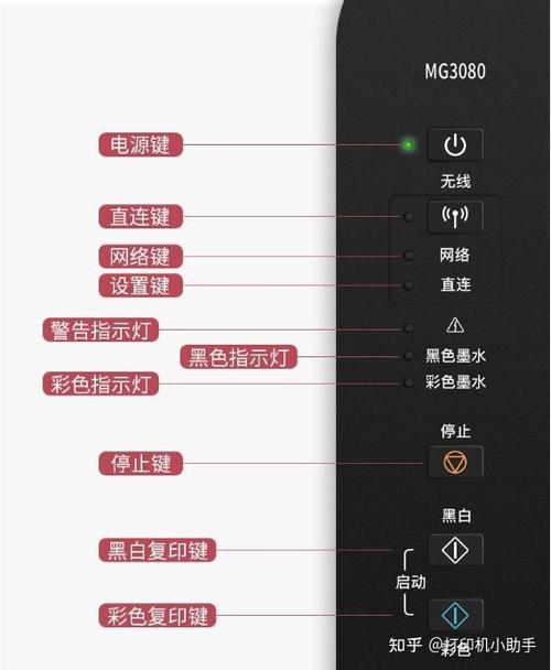 佳能打印机c灯亮什么意思图标