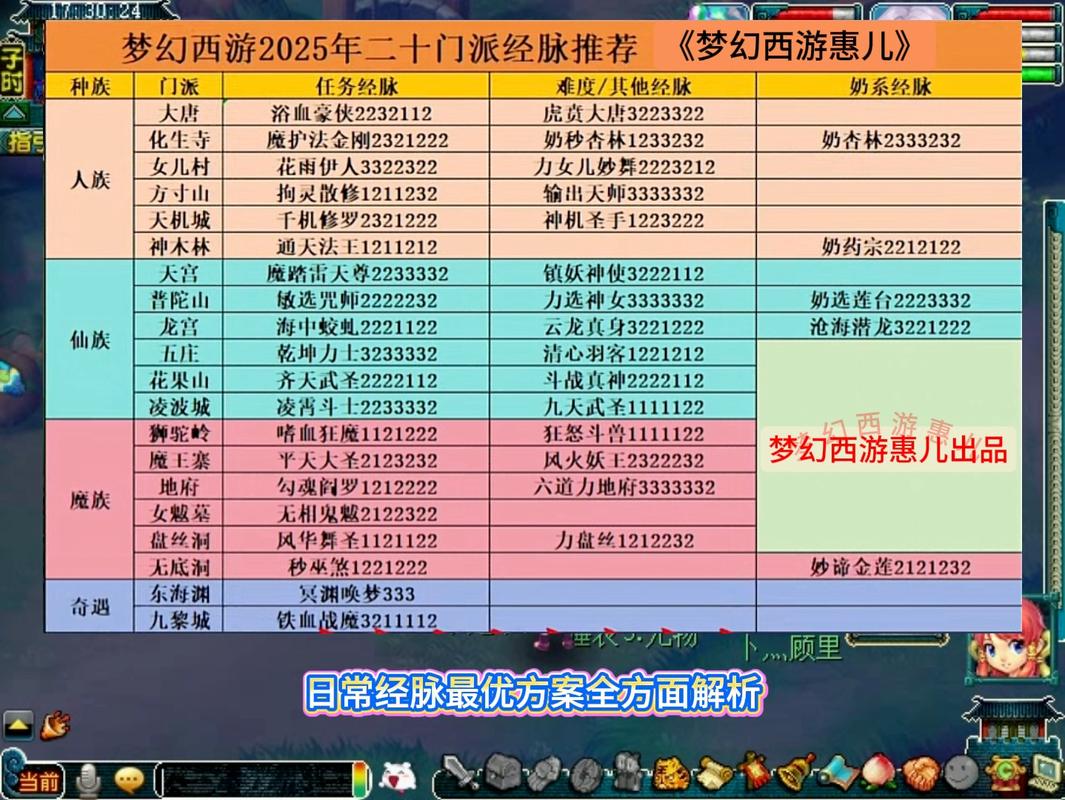 梦幻西游几个门派