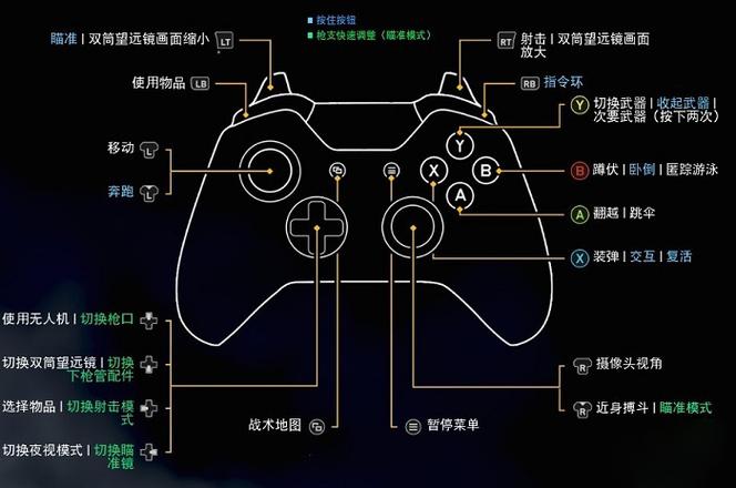 如何使用手柄玩游戏图标