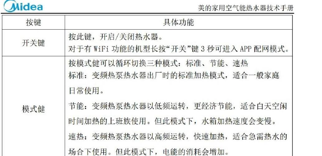 美的空气源热泵使用说明图标