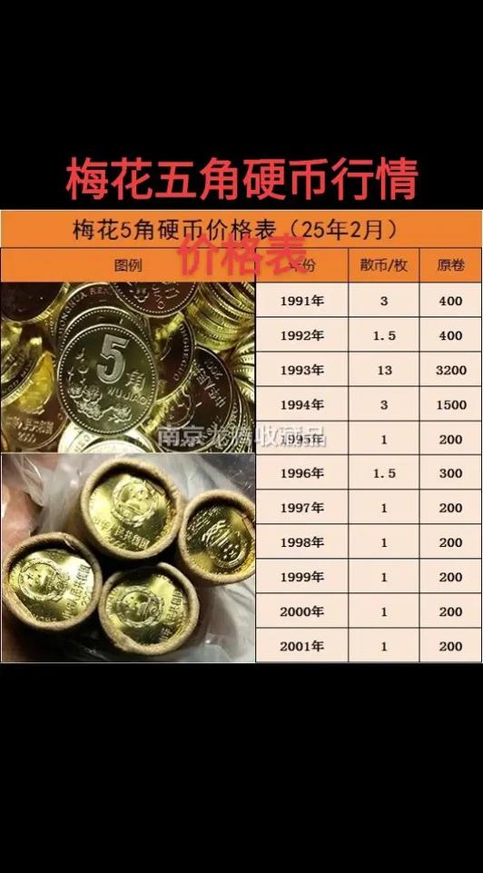 五角硬币回收价格表缩略图