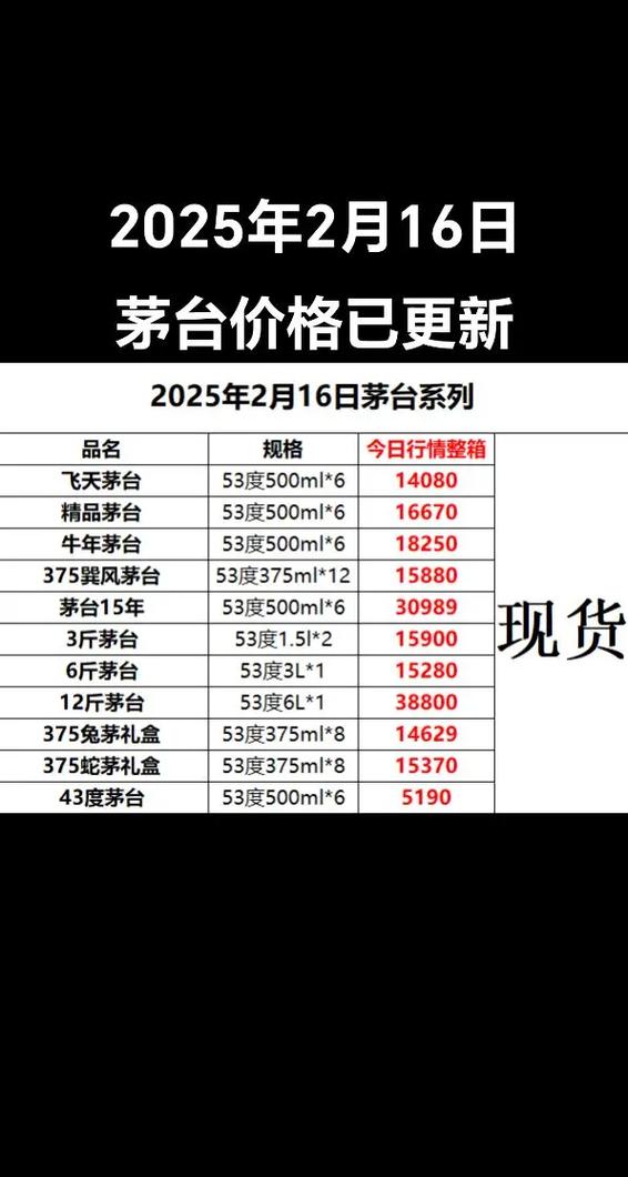 贵州茅台酱香型53度多少钱一瓶图标