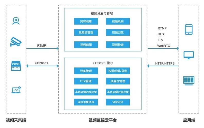 网盘保存和下载的区别