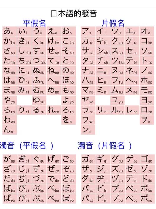 日语 片假名游戏截图