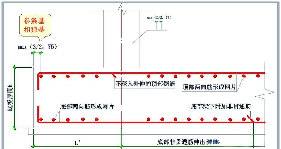 广联达筏板基础封边钢筋怎样布置