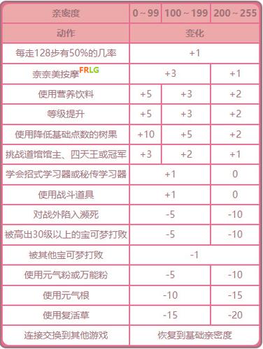 口袋妖怪如何提升亲密度缩略图