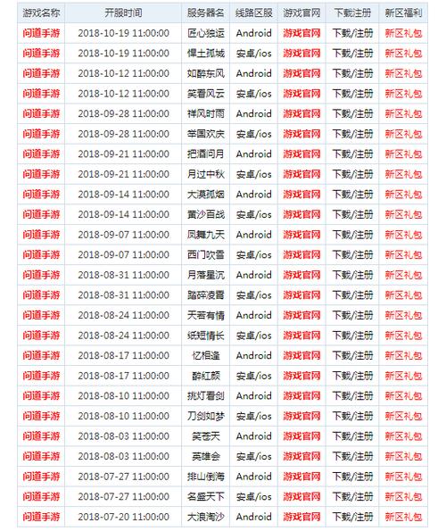 问道端游新区开服时间表截图