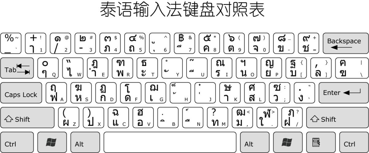 安卓手机泰语输入法